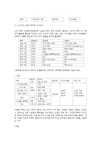 [매체학] 대중가요 가사의 신화적 속성-5