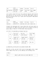 [매체학] 대중가요 가사의 신화적 속성-6