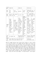[매체학] 대중가요 가사의 신화적 속성-7