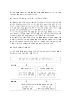 [매체학] 대중가요 가사의 신화적 속성-9