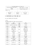 [매체학] 대중가요 가사의 신화적 속성-16
