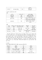 [매체학] 대중가요 가사의 신화적 속성-17