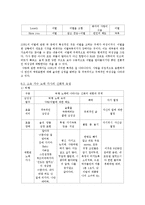 [매체학] 대중가요 가사의 신화적 속성-19