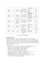 [노인교육] 노년기의 심리적 특성-5