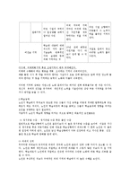 [노인교육] 노년기의 심리적 특성-12