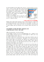[사회학] 미국 내 아시아계 미국인의 사회적 진출-4