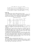 [사회학] 미국 내 아시아계 미국인의 사회적 진출-18
