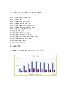 [사회복지] 다문화 가정 지원 프로그램-3