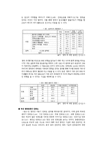 [여가론] 캠핑산업의 활성화 방안-6