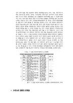 [여가론] 캠핑산업의 활성화 방안-9