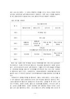 [사회복지] 조손가정 사례 관리-5