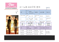 [매체학] 대중가요 가사의 신화적 속성-6