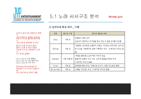 [매체학] 대중가요 가사의 신화적 속성-15