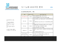 [매체학] 대중가요 가사의 신화적 속성-17