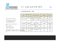 [매체학] 대중가요 가사의 신화적 속성-18