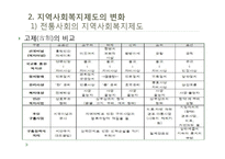 [사회복지] 지역사회복지실천의 환경-7