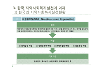 [사회복지] 지역사회복지실천의 환경-14