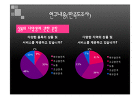 [조사방법론] 소셜 커머스 이용 실태 및 만족도 조사-11