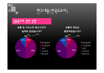 [조사방법론] 소셜 커머스 이용 실태 및 만족도 조사-14