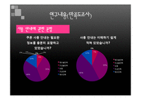 [조사방법론] 소셜 커머스 이용 실태 및 만족도 조사-15