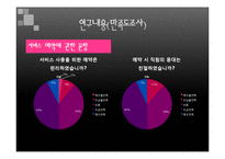 [조사방법론] 소셜 커머스 이용 실태 및 만족도 조사-16