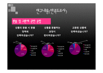 [조사방법론] 소셜 커머스 이용 실태 및 만족도 조사-17