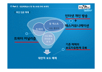 [매체학] 대안방송 팟 캐스트방송과 SNS 트위터-5