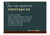 [윤리학] 정자 미세 주입술(ICSI)-8