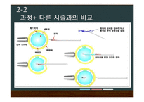 [윤리학] 정자 미세 주입술(ICSI)-9