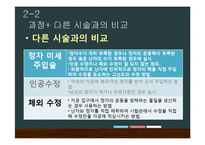 [윤리학] 정자 미세 주입술(ICSI)-11