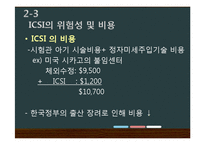 [윤리학] 정자 미세 주입술(ICSI)-14