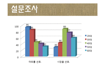 재래시장 활성화 사례 연구-5