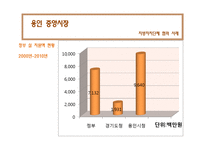 재래시장 활성화 사례 연구-8