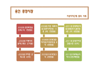 재래시장 활성화 사례 연구-9