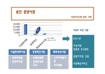 재래시장 활성화 사례 연구-10