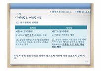 [사회복지] 아동복지법-12
