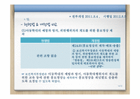 [사회복지] 아동복지법-14