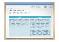 [사회복지] 아동복지법-16