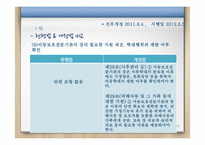 [사회복지] 아동복지법-18