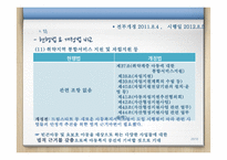 [사회복지] 아동복지법-20