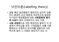 사회규범(Social norm)과 합리적 행동-13