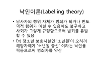 사회규범(Social norm)과 합리적 행동-14