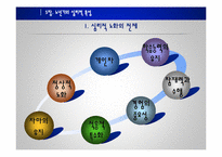[노인교육] 노년기의 심리적 특성-5