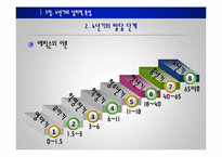 [노인교육] 노년기의 심리적 특성-8