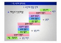 [노인교육] 노년기의 심리적 특성-10