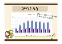 [사회복지] 다문화 가정 지원 프로그램-5