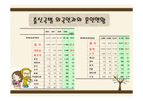 [사회복지] 다문화 가정 지원 프로그램-6