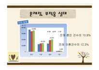 [사회복지] 다문화 가정 지원 프로그램-8