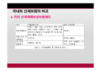 [사회복지] 산업재해 보상보험법-17