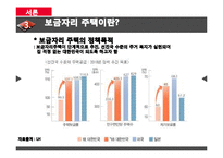 [사회복지] 보금자리 주책정책과 국민임대주택, 공공임대주탁-12